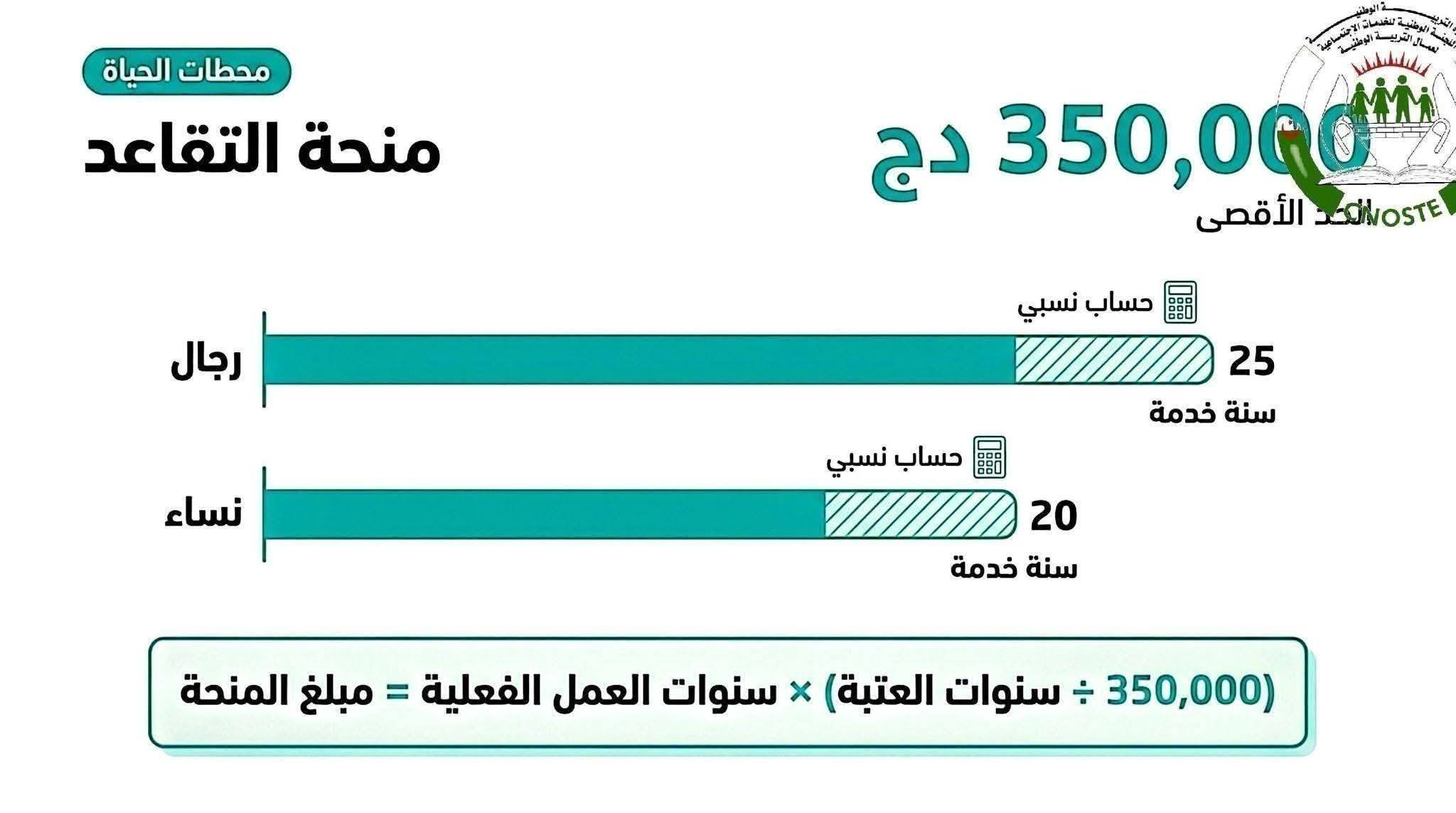 منحة التقاعد